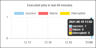 fs-stats-minute-tooltip