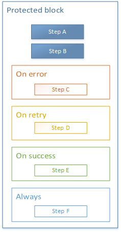 fs_retry_on_error
